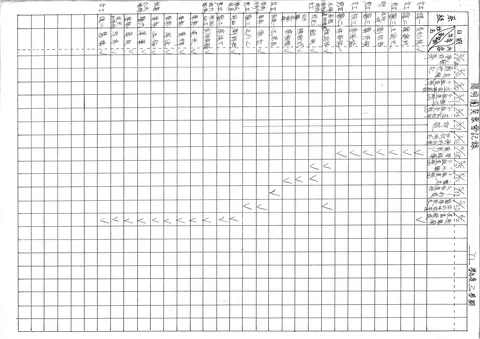 陽明團契聚會記錄 七十學年度上學期